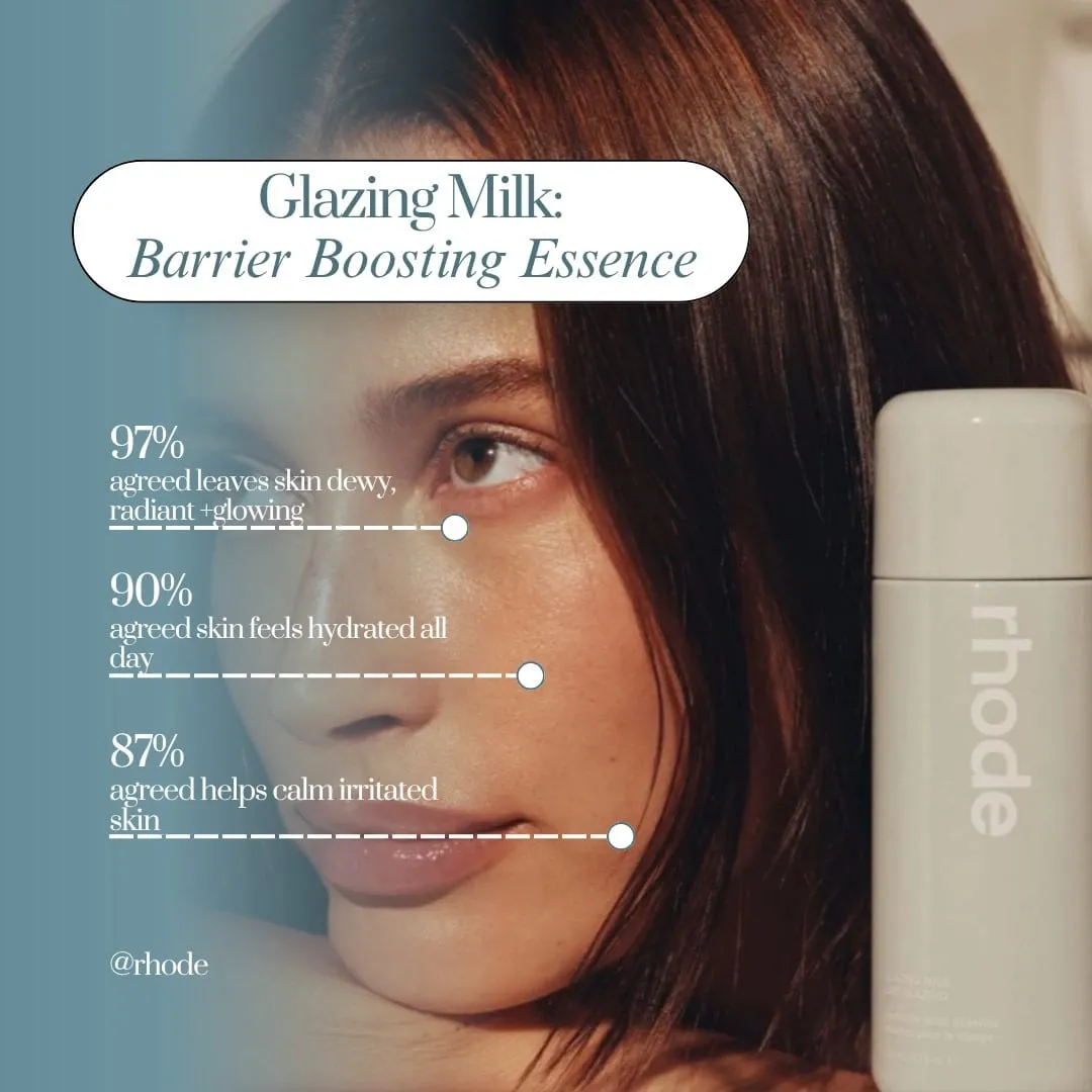 Concept social post: model’s face beside a Rhode Glazing Milk bottle with the brand’s survey figures